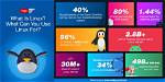 Frequent Question: Why Would You Use Linux?
