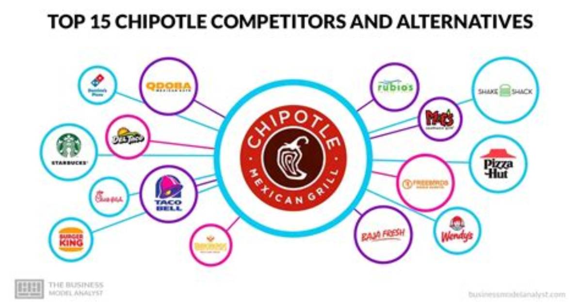 ___ Fresh (Chipotle Competitor)
