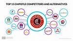 ___ Fresh (Chipotle Competitor)