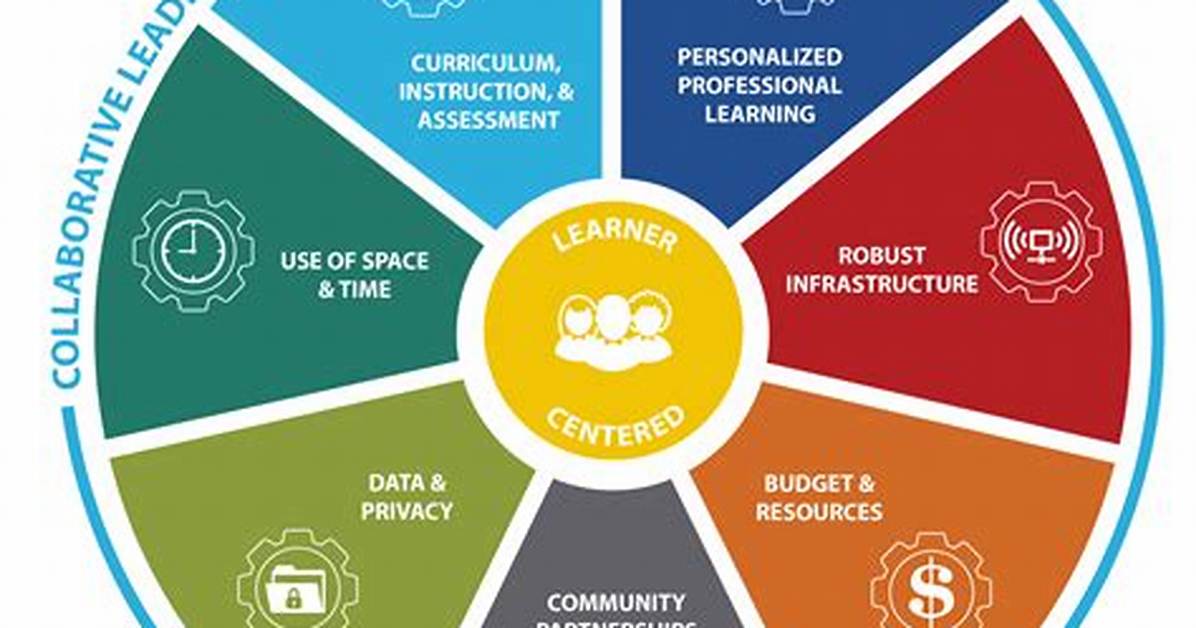 Frisco Isd Future-Ready Framework