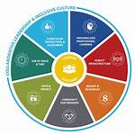 Frisco Isd Future-Ready Framework