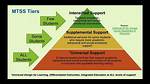 Frisco Isd Multi-Tiered Systems of Support
