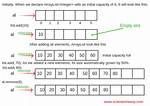 From Arraylist to Array