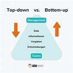 From ___ to Bottom