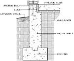 Frost Wall Foundation