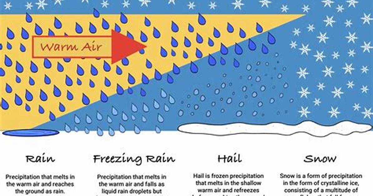 Frozen Rain