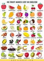 Fruit Names