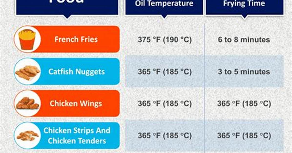 Frying Temp