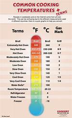 Frying Temperature