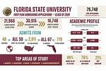 Fsu Cost