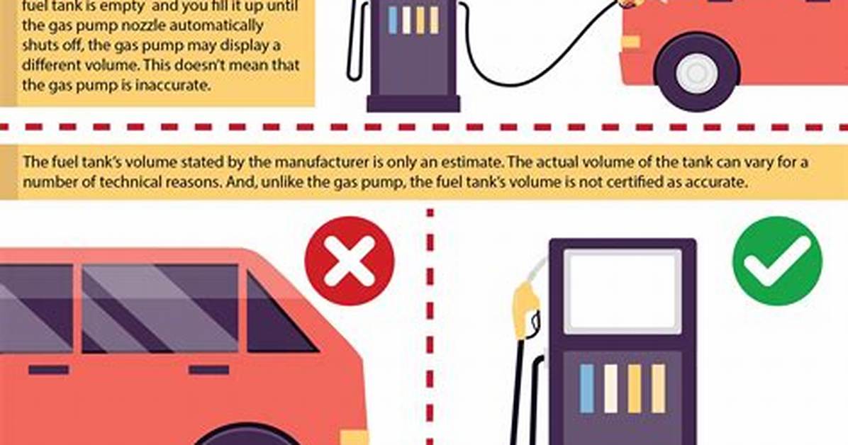 Fuel Capacity