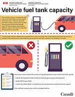 Fuel Capacity