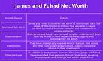 Fuhad Net Worth