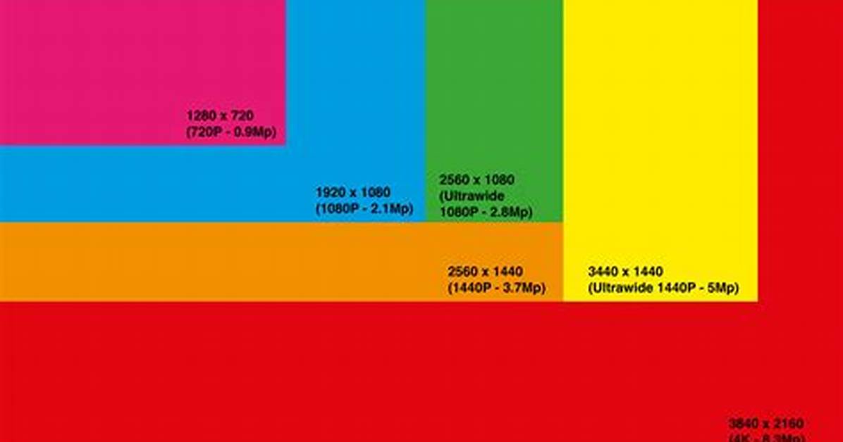 Full Hd Resolution