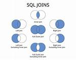 Full Outer Join Vs. Full Join