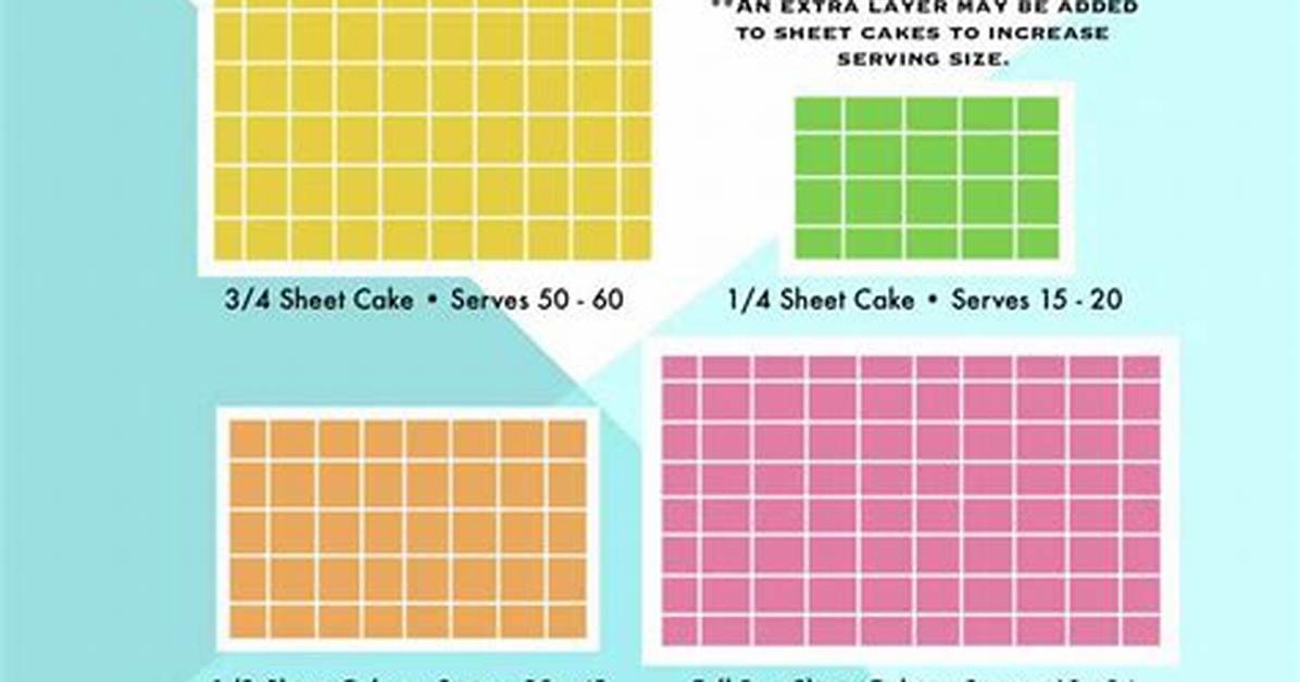 Full Sheet Cake Size
