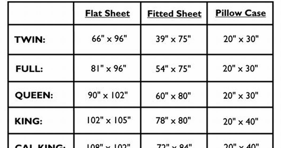 Full Size Sheet Dimensions