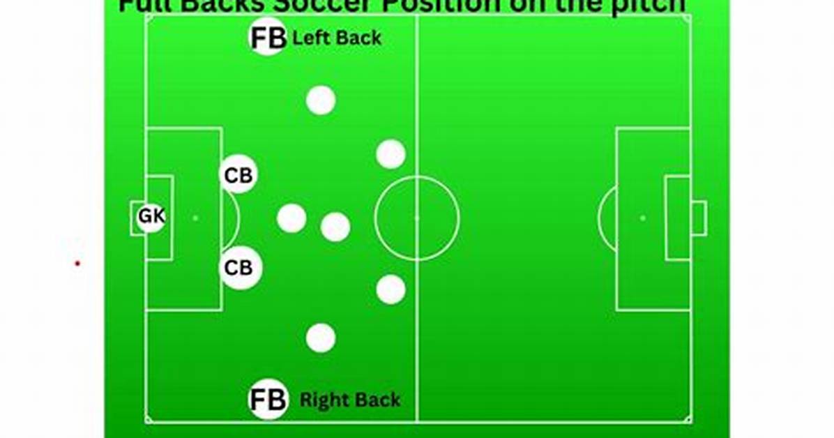 Fullback Soccer