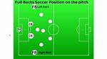 Fullback Soccer