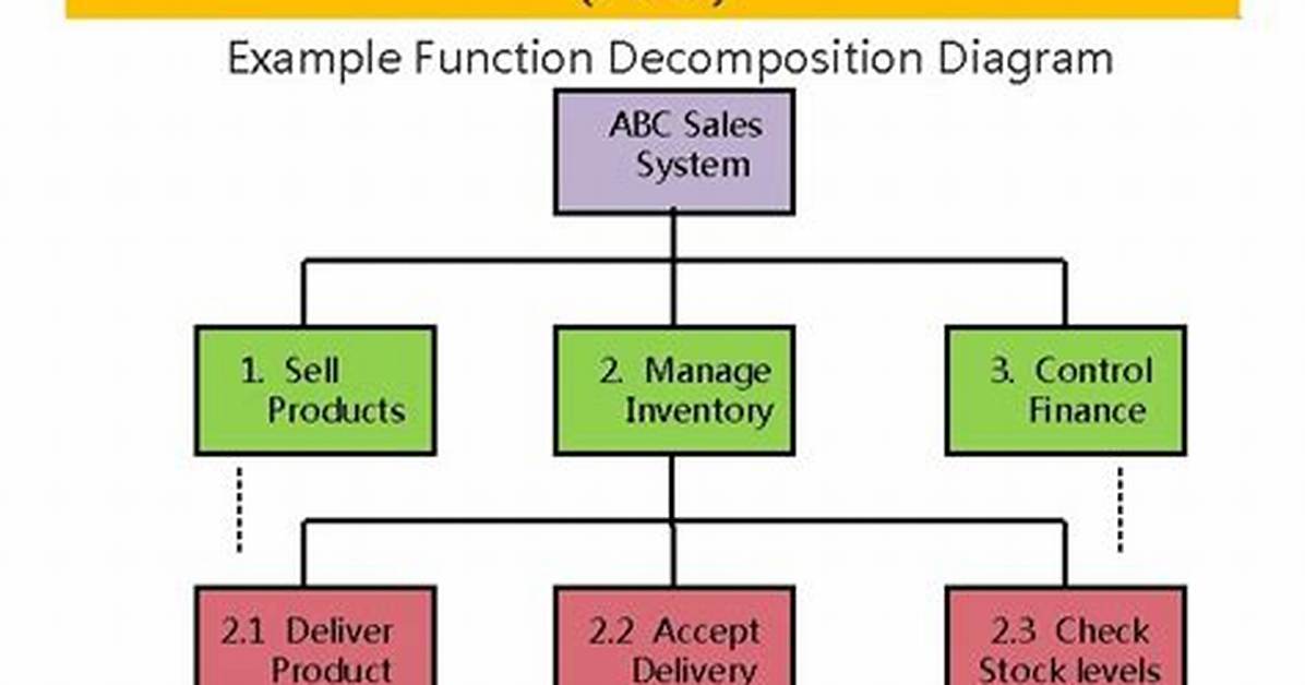 Function Decomposition