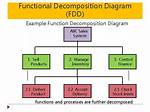 Function Decomposition