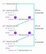 Function for Factorial in Python