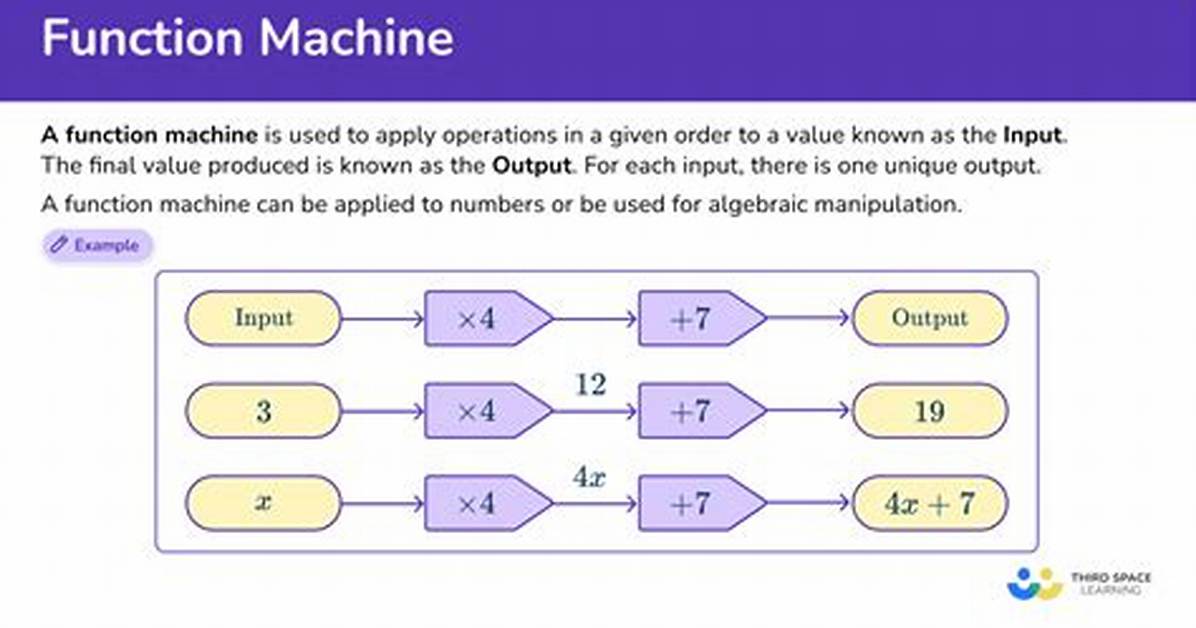 Function Machine