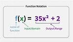 Function Notation
