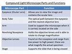 Function of Microscope