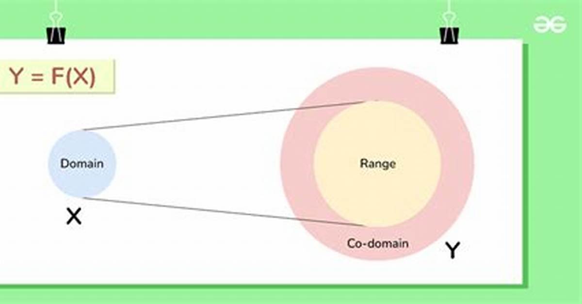 Function Theory: Codomain and Image, Difference Between Them