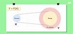 Function Theory: Codomain and Image, Difference Between Them