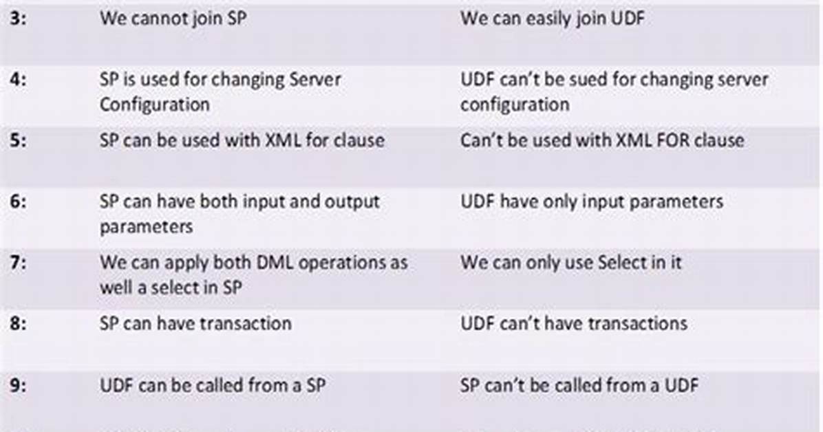 Function Vs. Stored Procedure in Sql Server