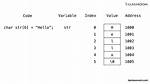 Function with Char Array Parameter