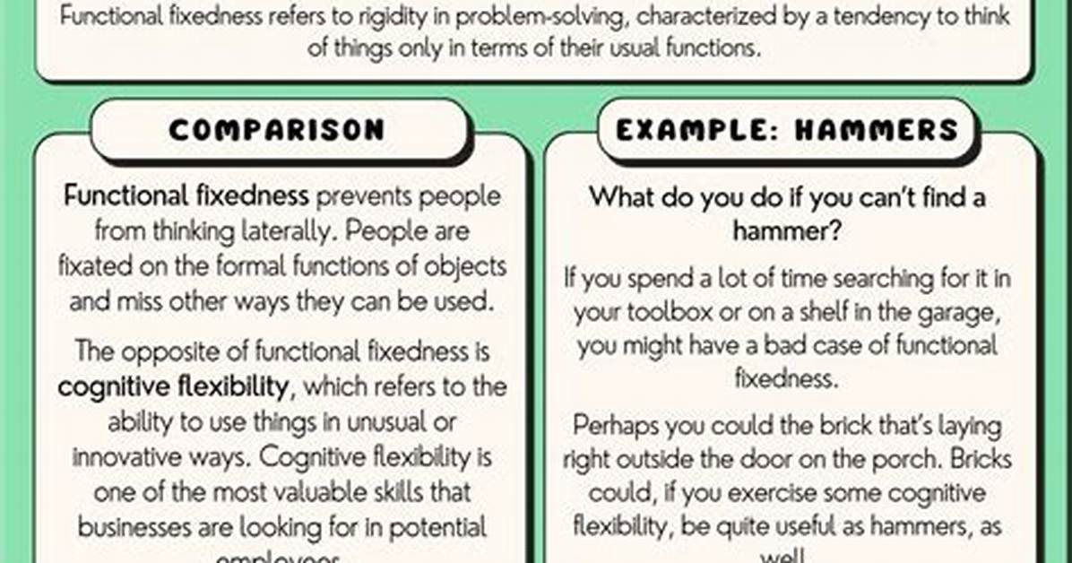Functional Fixedness Example
