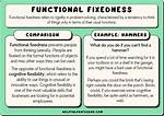 Functional Fixedness Example
