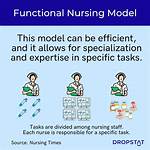 Functional Nursing