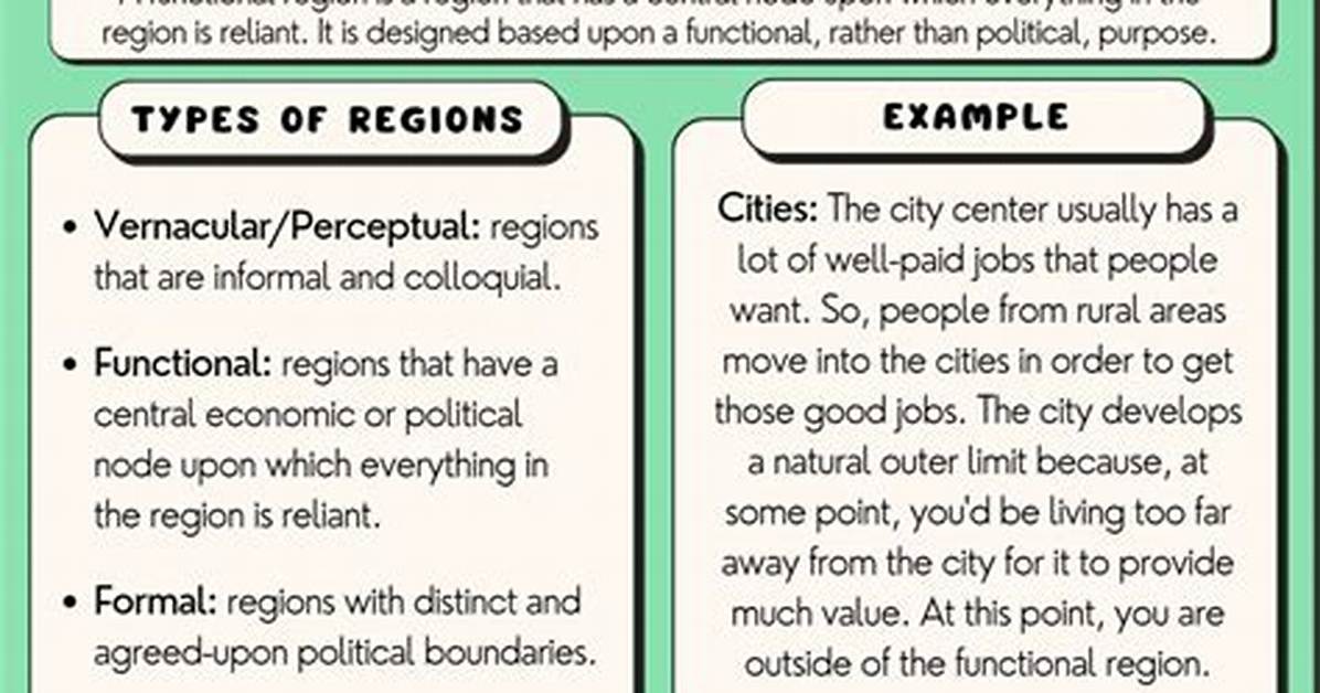 Functional Region Definition