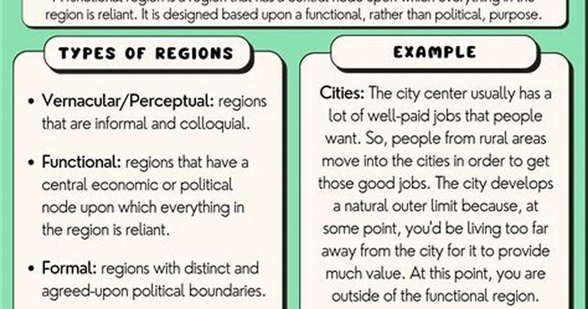 Functional Region Example