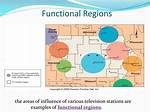Functional Region