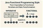 Functional Style of Java 8'S Optional. ifPresent and If-Not-Present?