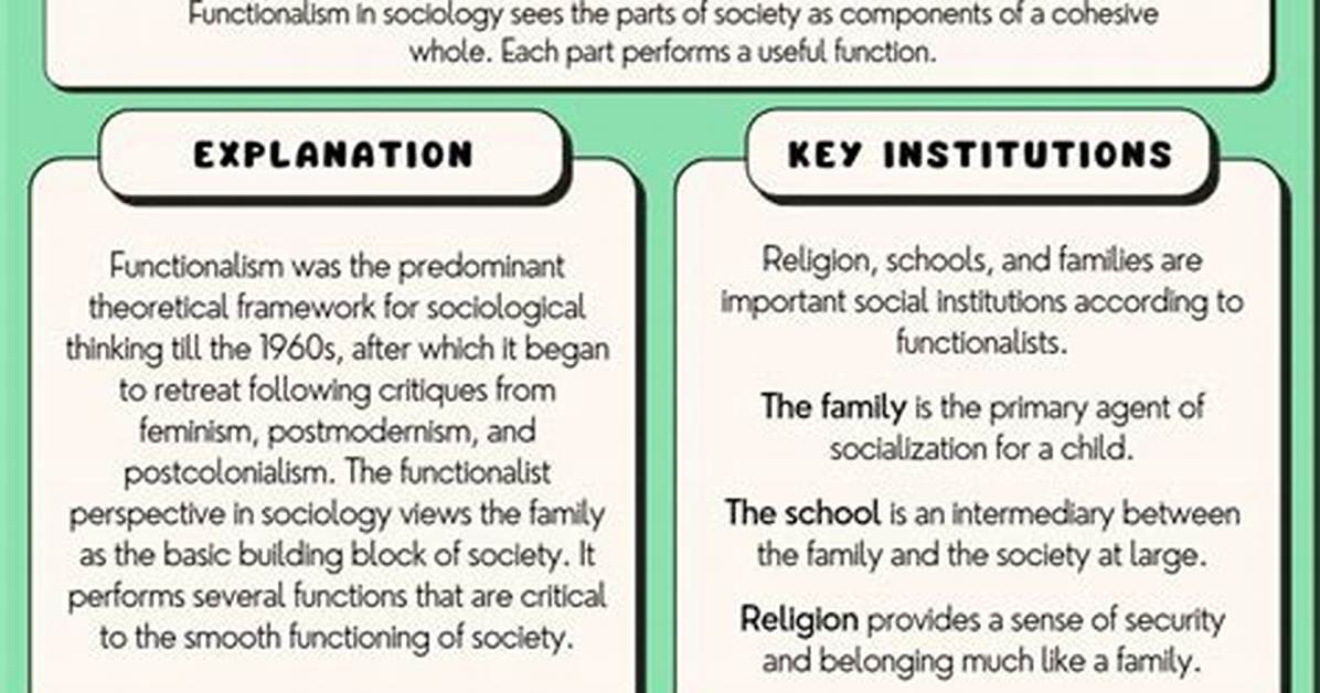 Functionalist Perspective Examples
