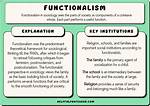 Functionalist Perspective Examples