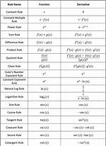 Functions-Derivatives-Integrals Calculator