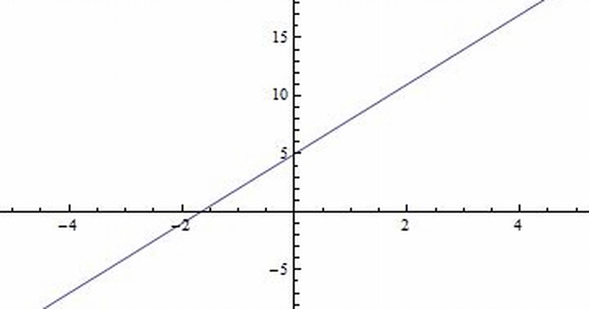 Functions: Linear Function: $F(X) = 3X + 5. $