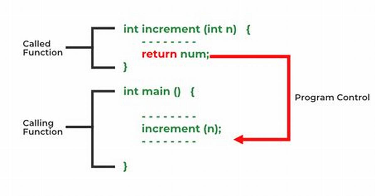 Functions That Return a Function