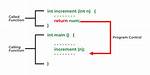 Functions That Return a Function