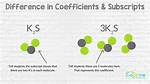 Functions with Subscripts?
