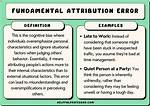 Fundamental Attribution Error Definition