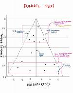 Funnel Plot in Pandas