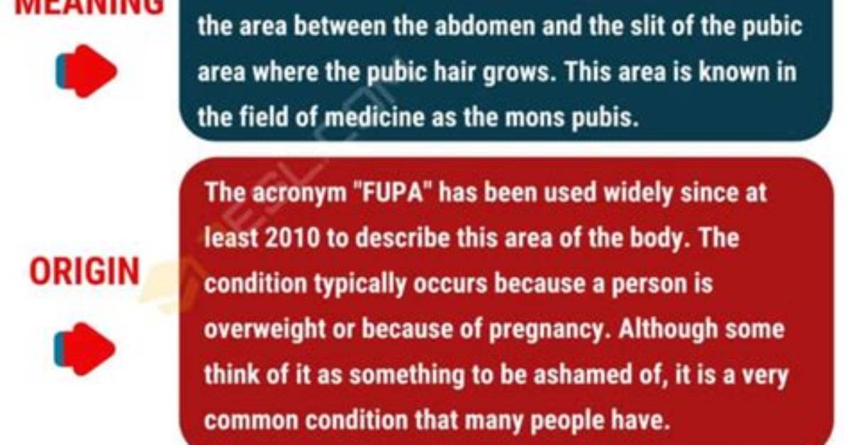 Fupa Acronym